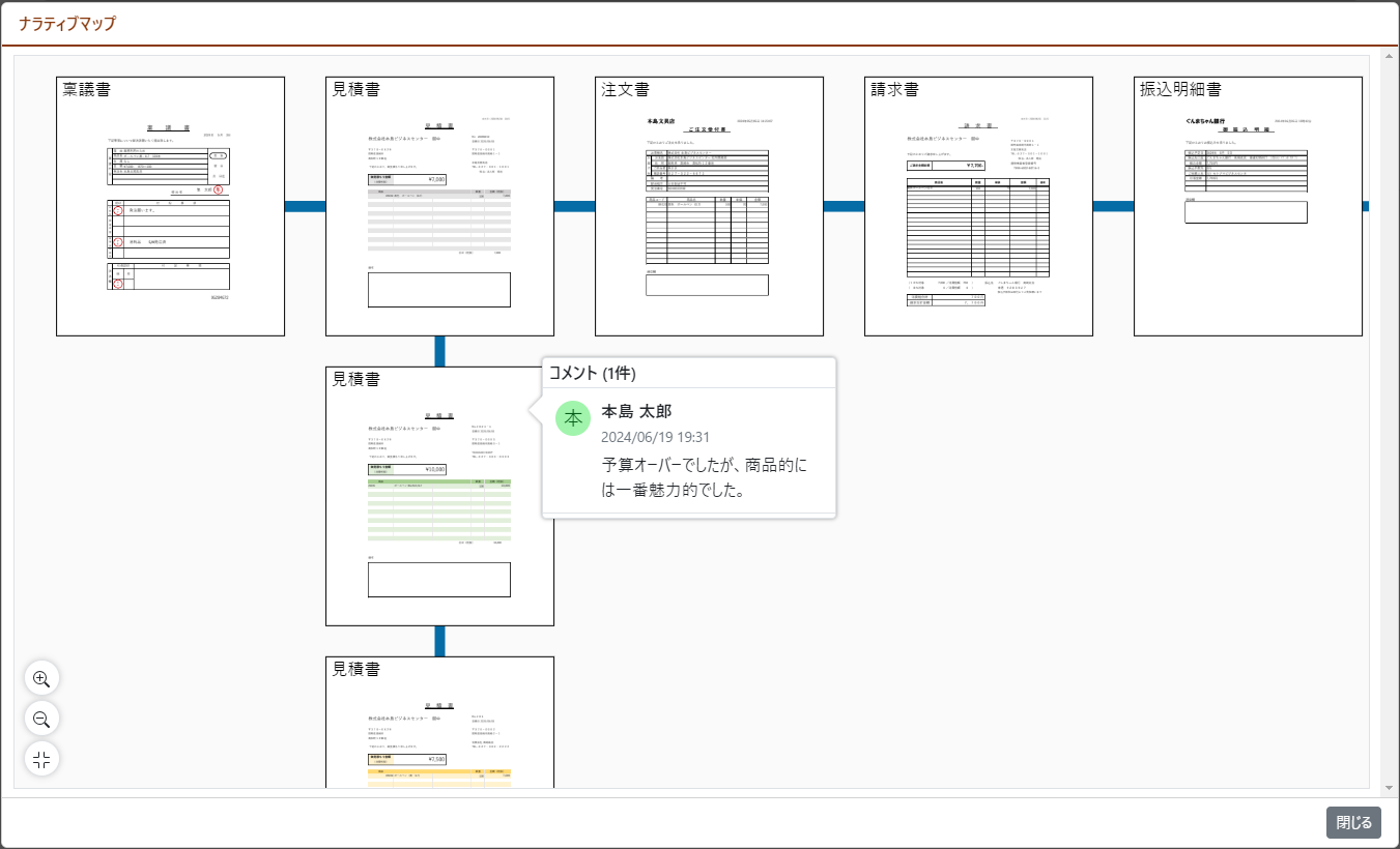 ナラティブマップのイメージ